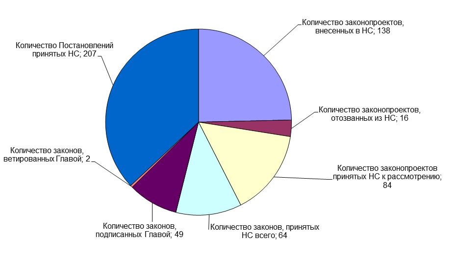 Диаграмма